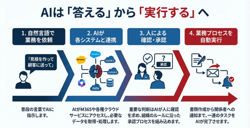 CopilotStudio_実行するへ Copilot Studio