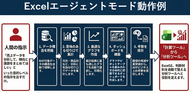 ExcelAgentMode001 Excelエージェントモード