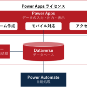 Power Apps