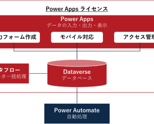 Power Apps