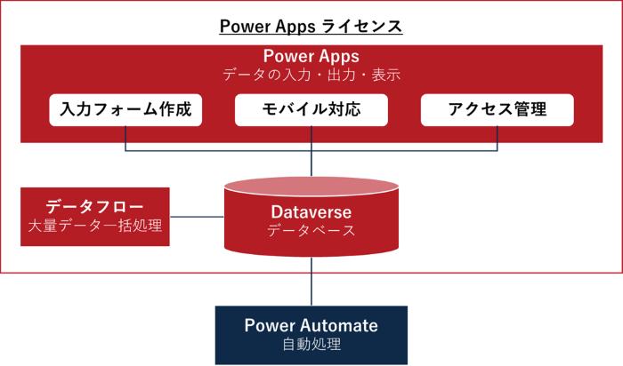 Power Apps