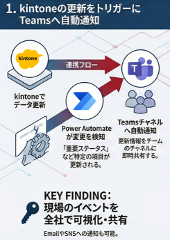 PowerPlatform_kintone_001 Power Platform kintone