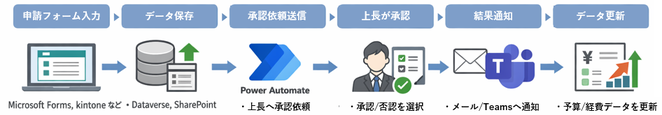 Power Automate