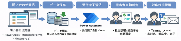 Power Automate
