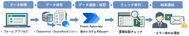 Power Automate