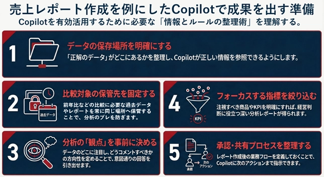 Copilot業務整理5つ