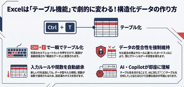 Excelテーブル機能