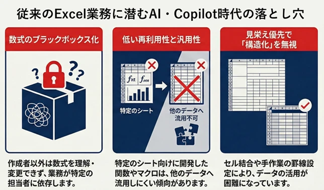 Excel課題 AI・Copilot時代のExcelの課題
