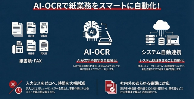 ai-builder-AI-OCR001 AI Builder AI-OCR