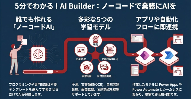 ai-builder001 AI Builder