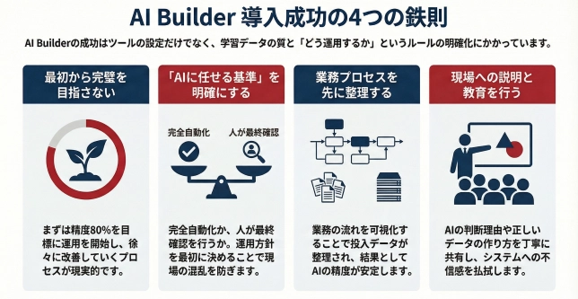 ai-builder002