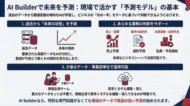 ai-builder予測モデル001 AI Builder 予測モデル