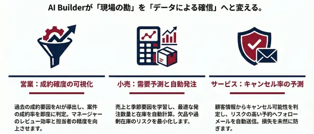 ai-builder予測モデル003