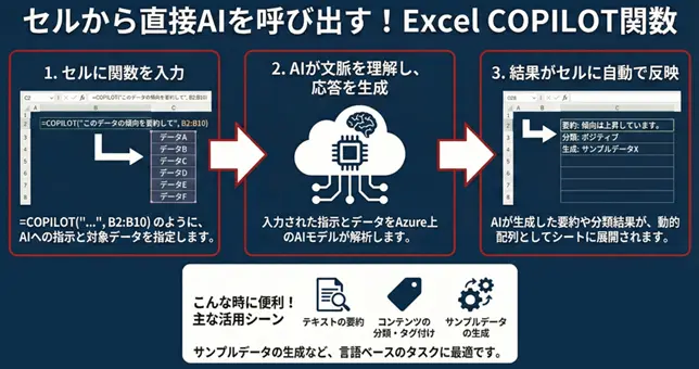 Cpilot関数001 Cpilot関数