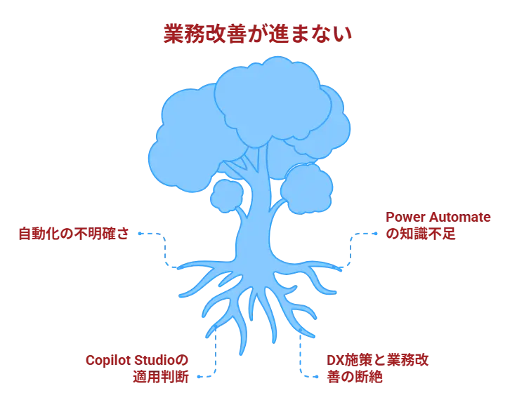 なぜDX推進に失敗するのか