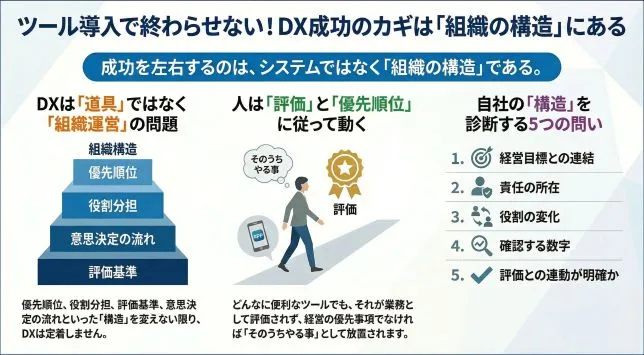 第4回DX失敗総括挿絵