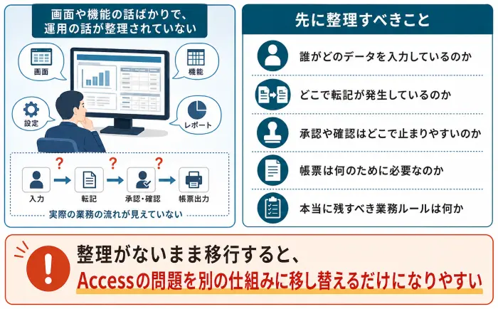 access005